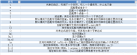 正则表达式regexp_replace的使用方法