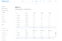element的el-table自定义最后一行的实现代码