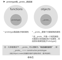 三张图带你搞懂JavaScript的原型对象与原型链