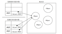 js中值类型和引用类型的区别介绍