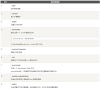 TypeScript开发环境安装