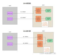 vue组件之全局注册和局部注册方式