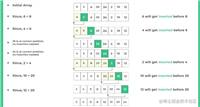 TypeScript十大排序算法插入排序实现示例详解