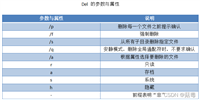 批处理删除指定文件或文件夹的实现