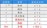 VBS基础篇 - 运算符 图文详解