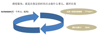 .NET6+Quartz实现定时任务的示例详解