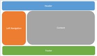 ASP.NET Core MVC中的布局(Layout)