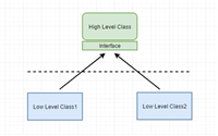 ASP.NET Core依赖关系注入