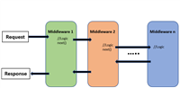 手把手带你定制.NET 6.0的Middleware中间件
