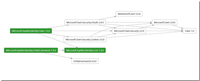 ASP.NET Identity的基本用法