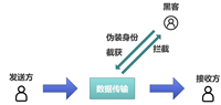 php对称加密和解密的实现详解