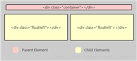 HTML clearfix清除浮动讲解