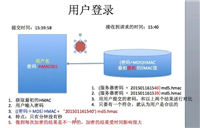 Hash算法示例应用场景解延伸探究
