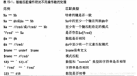 perl脚本学习指南--读书笔记