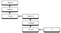 Ruby的语法和语言特性总结