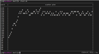 linux shell实现折线图代码实例