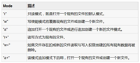 Lua中的文件I/O操作教程