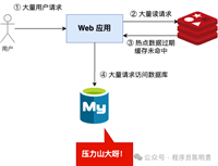Go语言使用singleflight解决缓存击穿