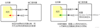 Node.js 使用 cors 中间件解决跨域问题小结
