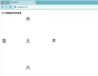 一文教你学会Nodejs中puppeteer的简单使用
