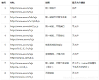 AJAX请求数据及实现跨域的三种方法详解