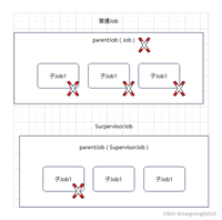 Kotlin 协程的异常处理准则