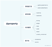 Objective-C关键字@property使用原理探究