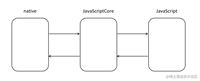iOS开发WebViewJavascriptBridge通讯原理解析