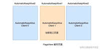 Flutter之PageView页面缓存与KeepAlive