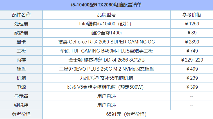 长城 v5金牌全模组电源