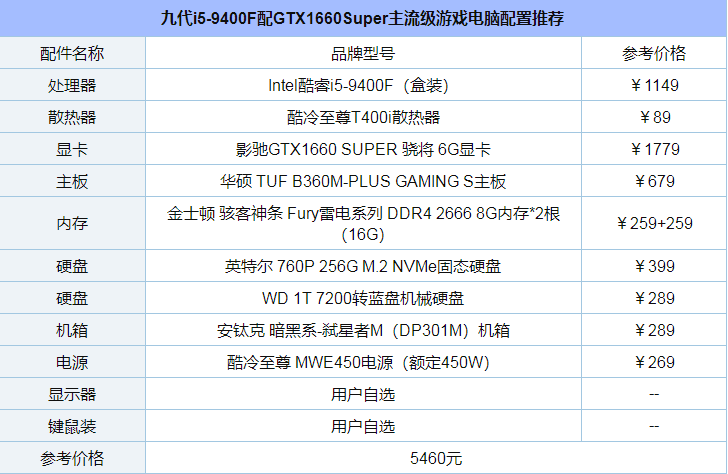 甜品再撒糖！九代i5-9400f配gtx1660super主流级游戏电脑配置推荐