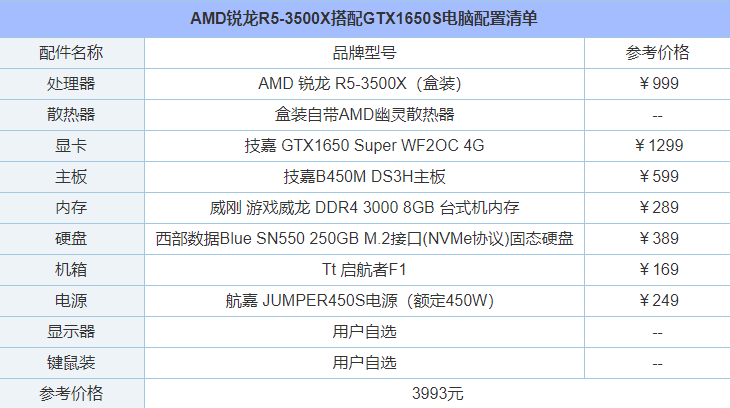 4000元装机配置性价比之选  锐龙r5-3500x搭配gtx1650s电脑配置清单