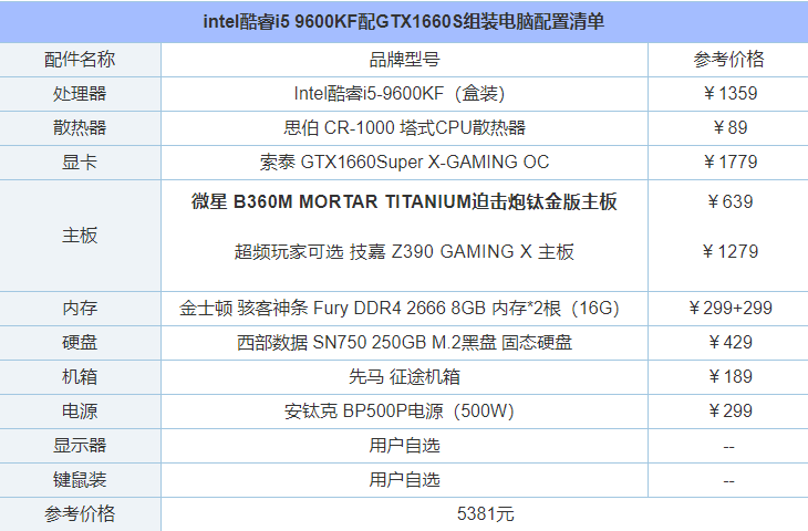 单核性能强劲！intel酷睿i5 9600kf配gtx1660s组装电脑配置清单