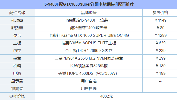 intel九代酷睿i5-9400f配gtx1650super详细电脑组装机配置推荐