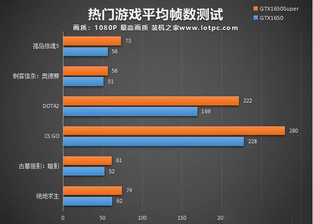 intel九代酷睿i5-9400f配gtx1650super详细电脑组装机配置推荐