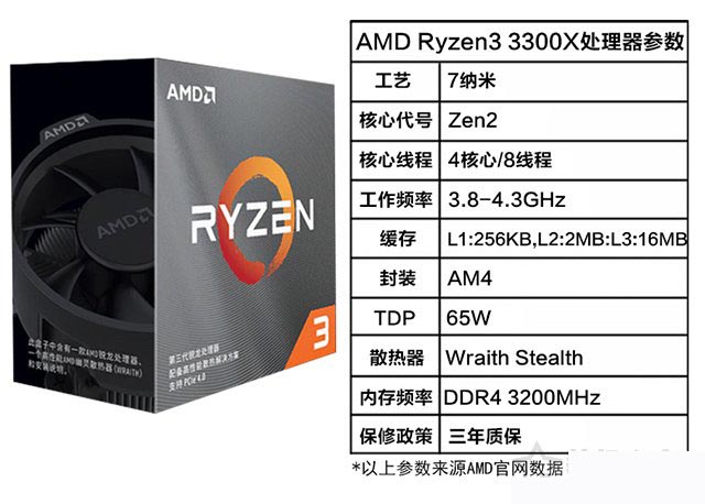 amd 锐龙 r3-3300x处理器