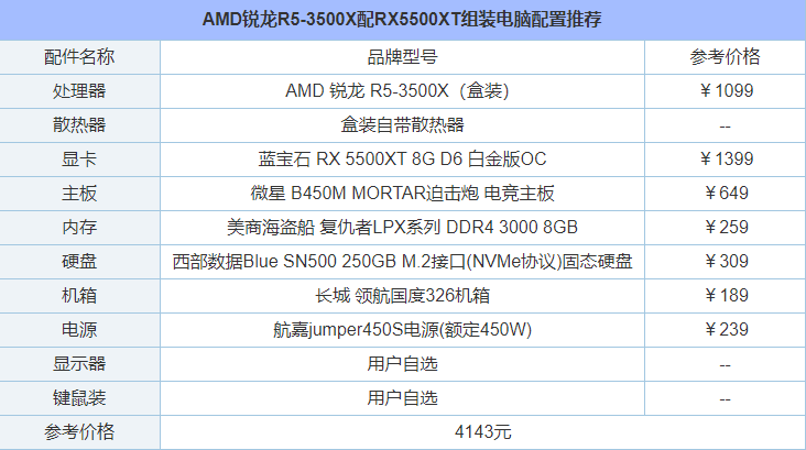 3a平台主流装机方案 amd锐龙r5-3500x配rx5500xt组装电脑配置推荐