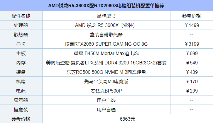 2020年元旦装机 amd锐龙r5-3600x配rtx2060s电脑组装机配置单推荐