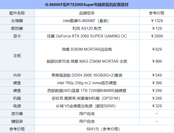 intel九代酷睿i5-9600kf配rtx2060super电脑组装机配置推荐