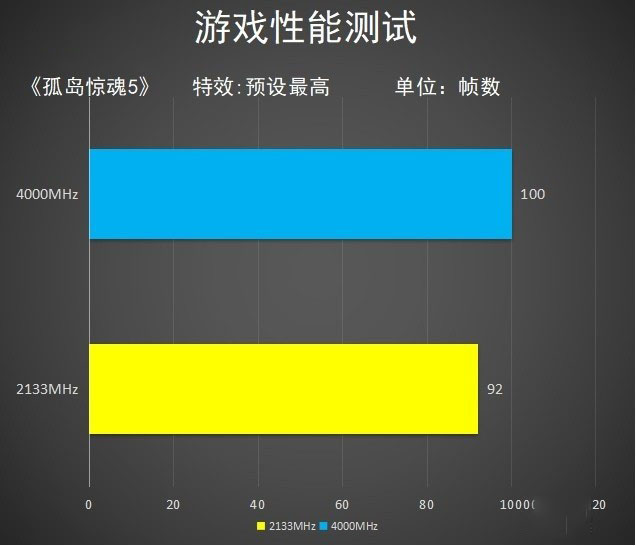 影驰 hof pro rgb内存评测：性能颜值皆可得 