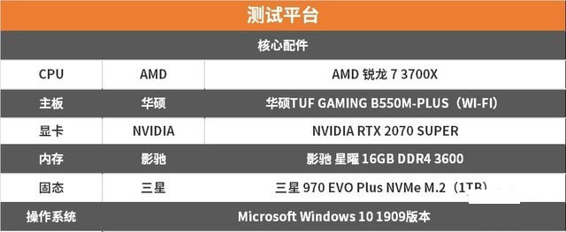 高频内存有用么？实测3600mhz和2400mhz帧数差异 