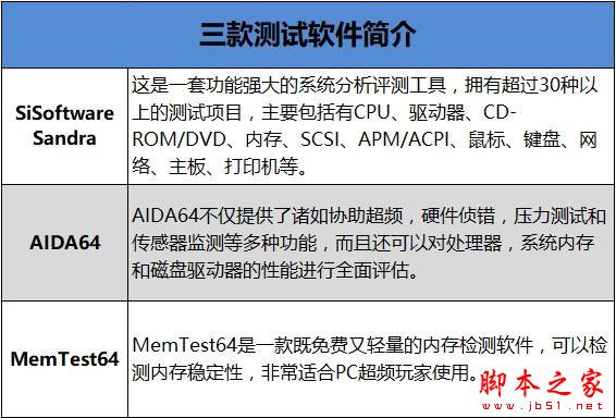 普条终结者！铭瑄终结者内存评测： 这马甲条性价比没谁了