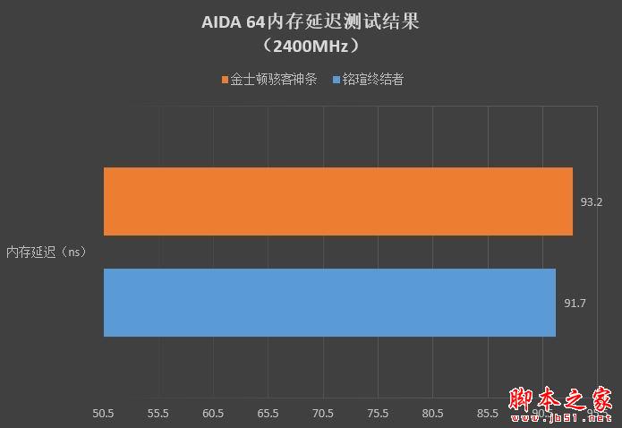 普条终结者!铭瑄终结者内存评测: 这马甲条性价比没谁了
