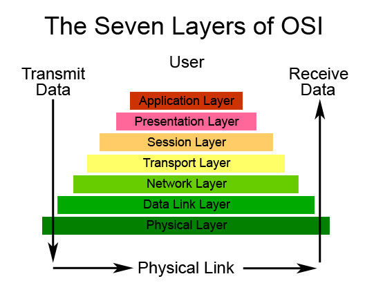 osi.jpg