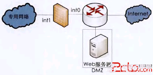 在防火墙之外且不在公共网络和防火墙之间的创建dmz