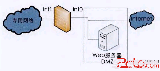 使用防火墙创建dmz