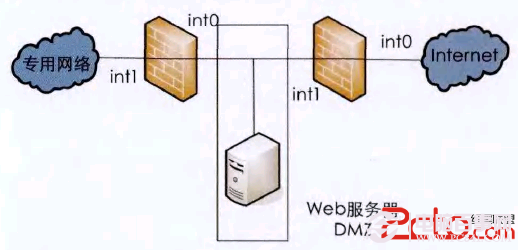 防火墙之夕随公共网络和防火墙之间创建dmz
