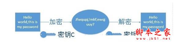 https优缺点和原理解析