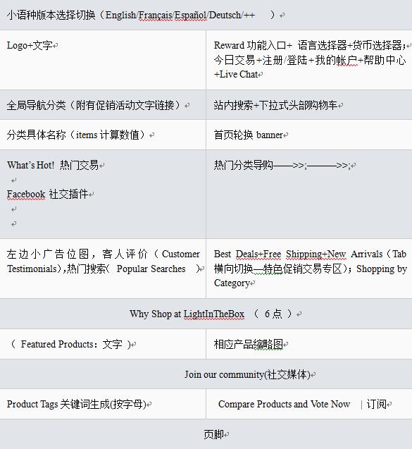 网站seo 兰亭集势 网站平台 外贸b2c 谷歌算法