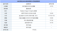 入门娱乐办公新选择 AMD速龙3000G核显电脑组装配置详细介绍